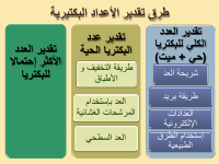 section 8- counting of microorganisms - Copy.pdf
